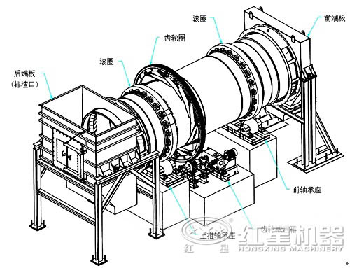 红土镍矿回转窑结构