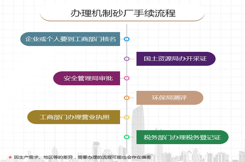 开办石料厂流程