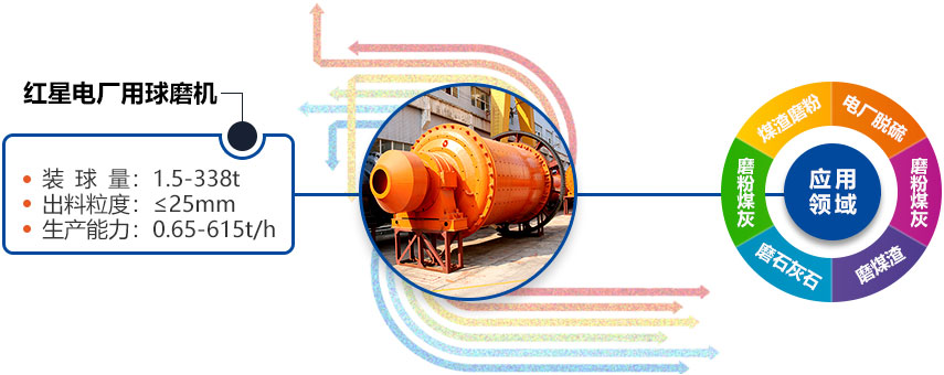 红星电厂用球磨机应用多