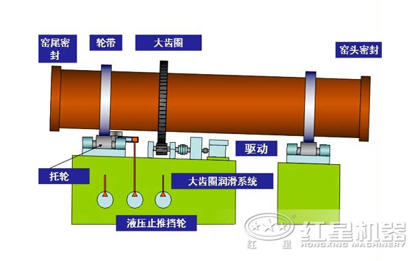 活性石灰窑工艺结构图