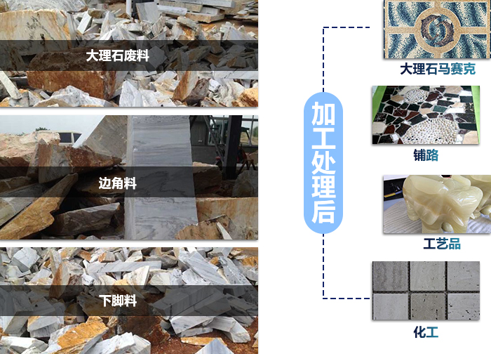 大理石废料加工后领域广