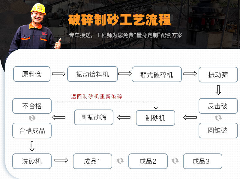 破碎制砂流程图