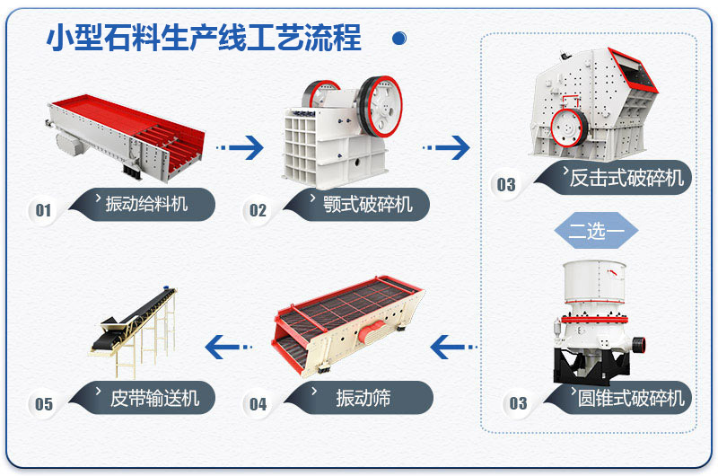 小型石料生产线工艺流程图