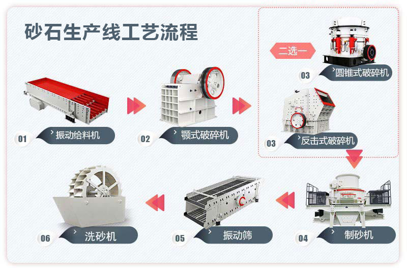 时产300吨砂石生产线工艺流程图