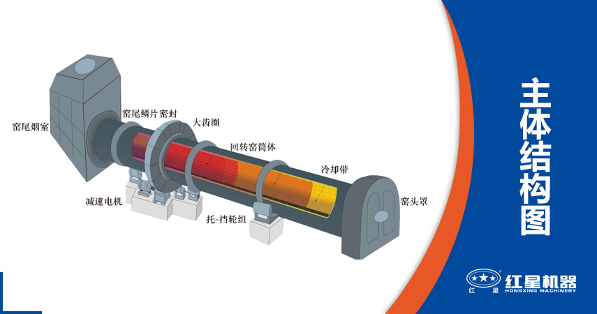 陶粒回转窑工作原理