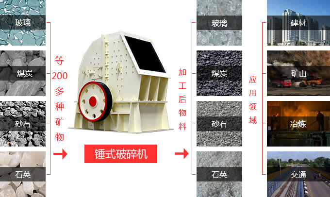 锤式破碎机的应用领域