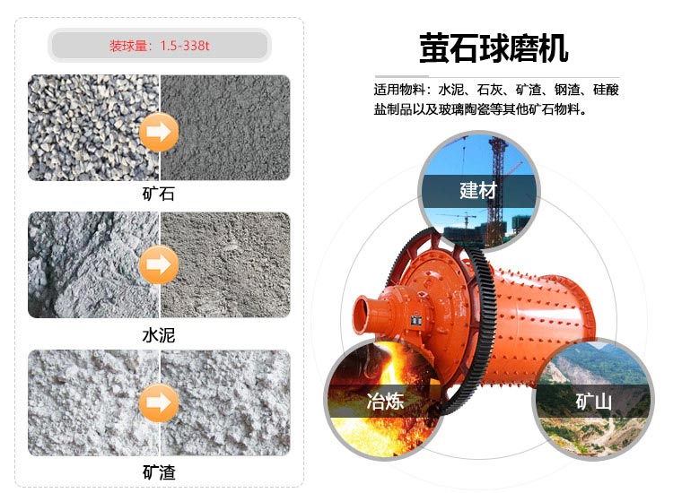 小型萤石矿球磨机应用范围