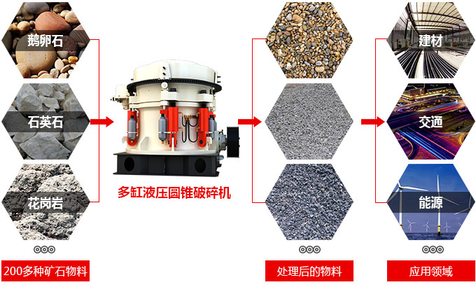 1400圆锥破的应用范围